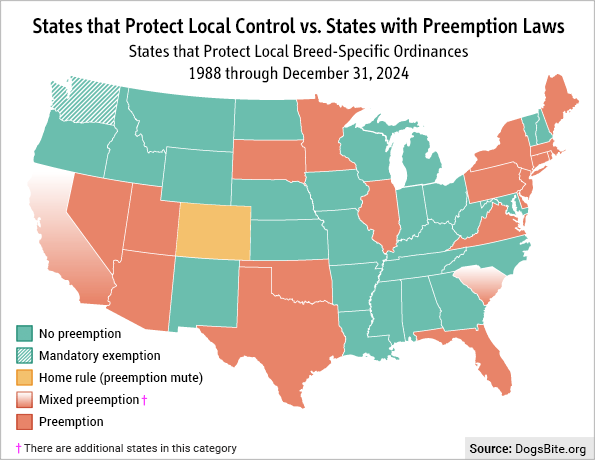 restricted breed, states with preemption, mixed-preemption, home rule, no preemption